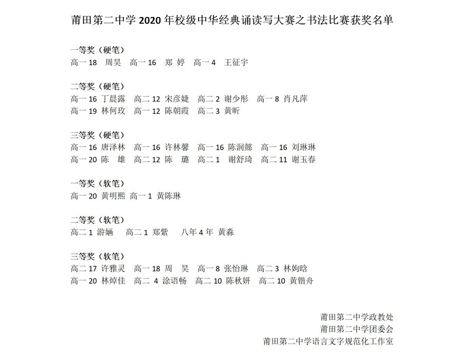 莆田第二中学2020年校级中华经典诵读写大赛之书法比赛获奖名单_01.jpg