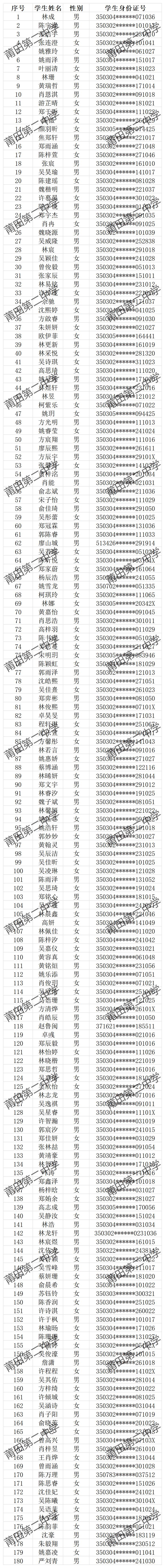 2024年原住民180人公示名单240721_Sheet1.jpg